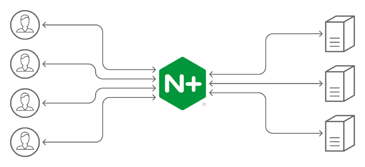 Request body aware dynamic routing in ingress nginx using custom plugins.