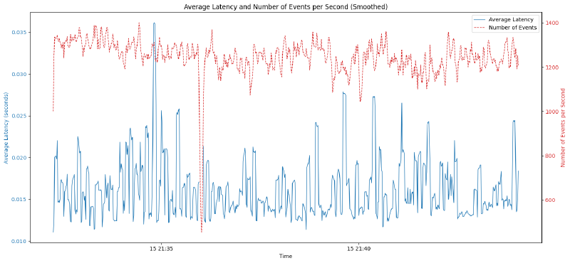 metrics after right config